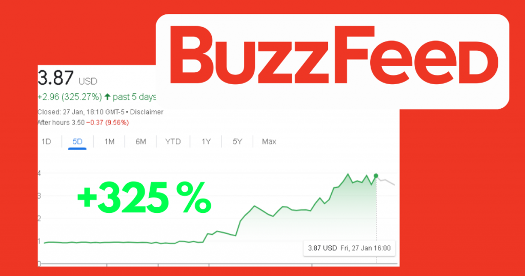 Buzzfeed Stock